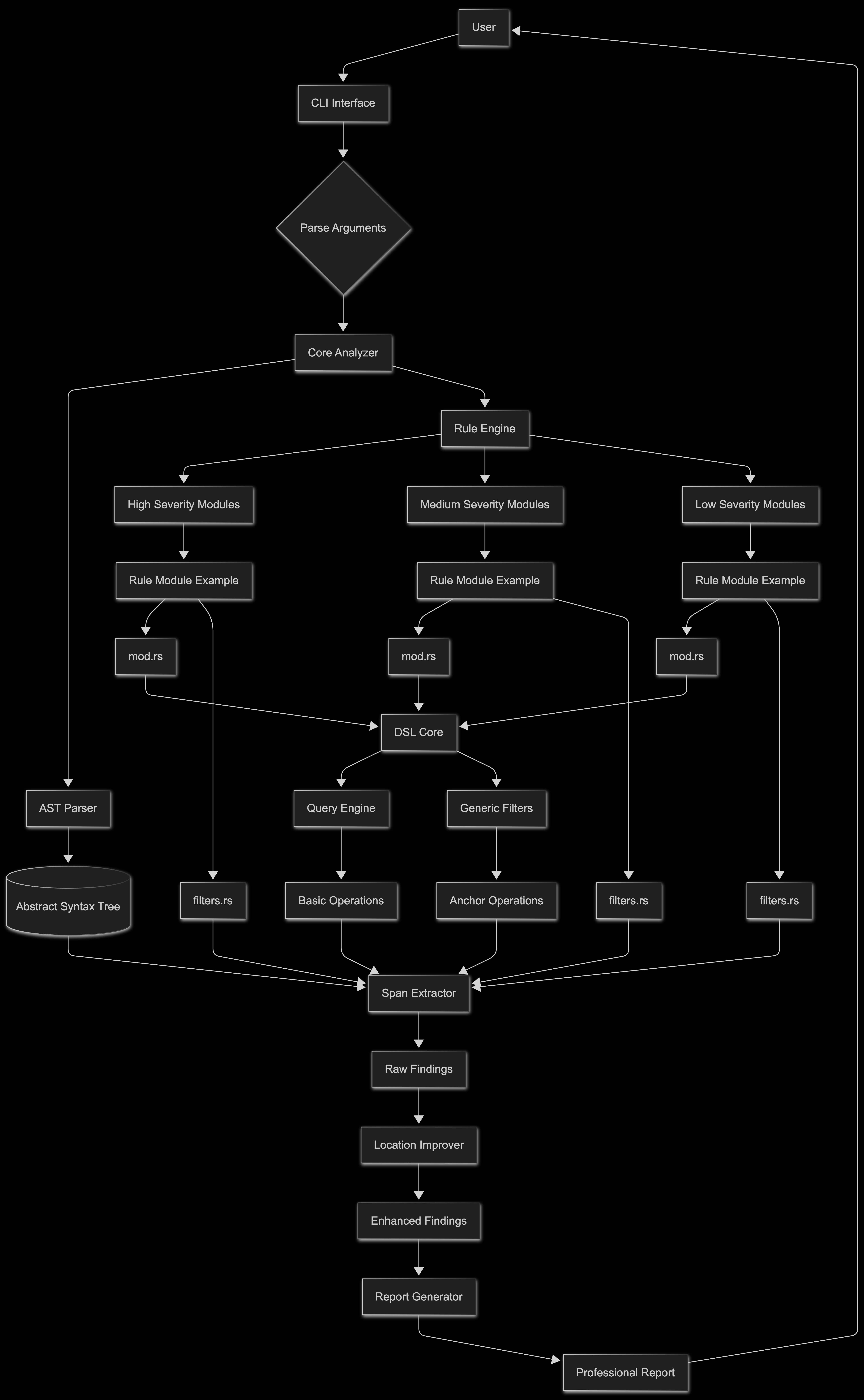 Eloizer architecture diagram
