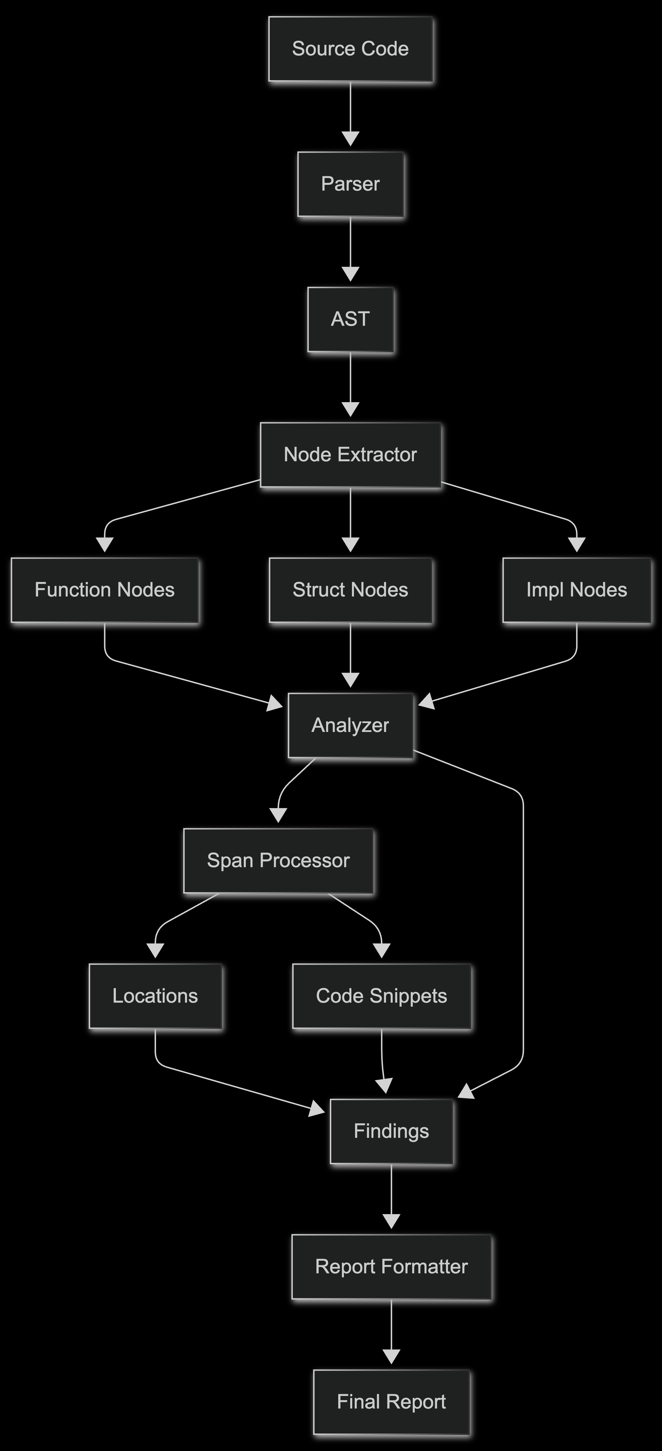 Eloizer analysis pipeline