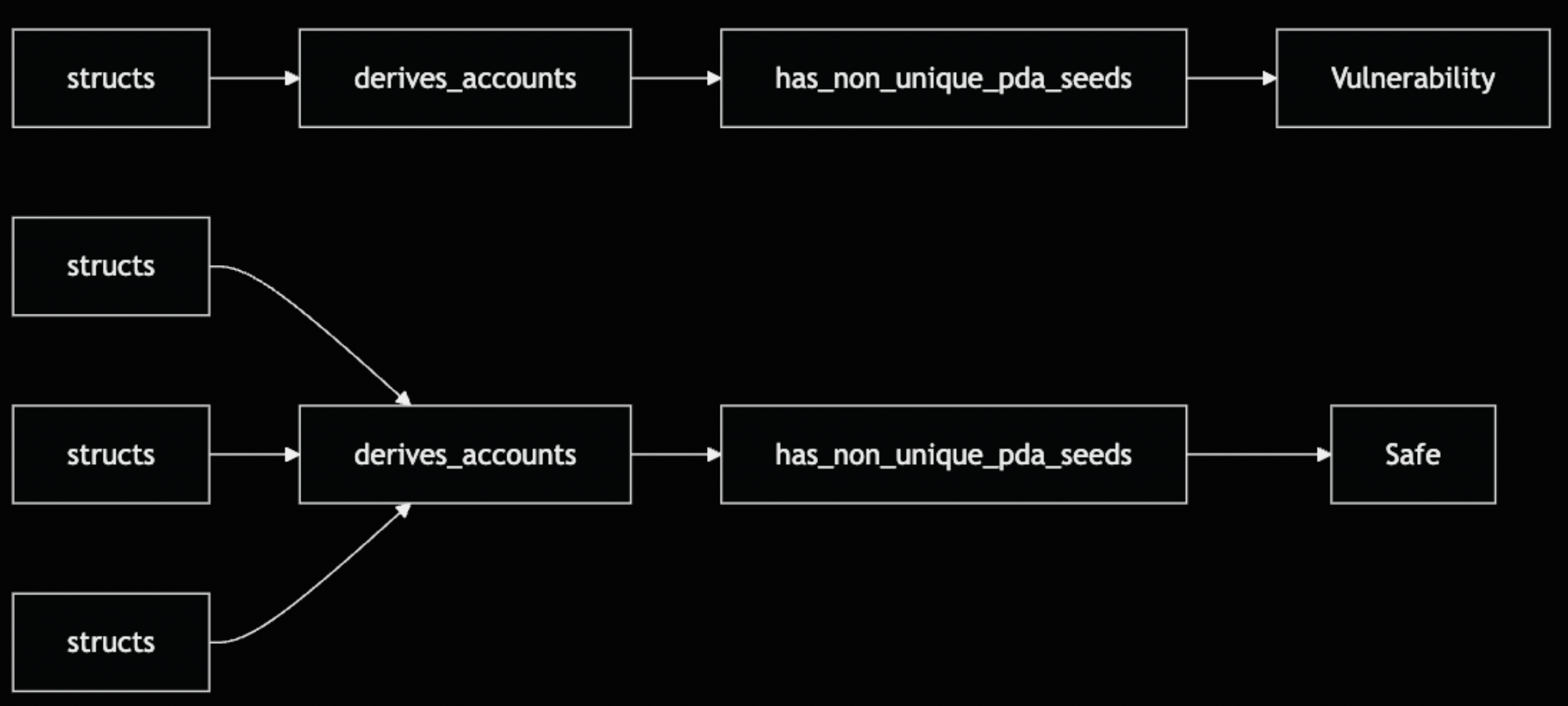 AstQuery struct diagram