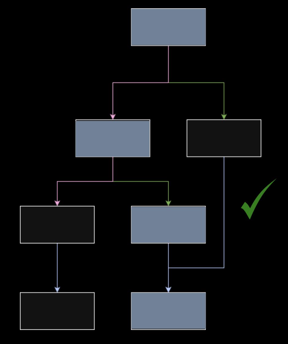 Multiple tests increasing code coverage