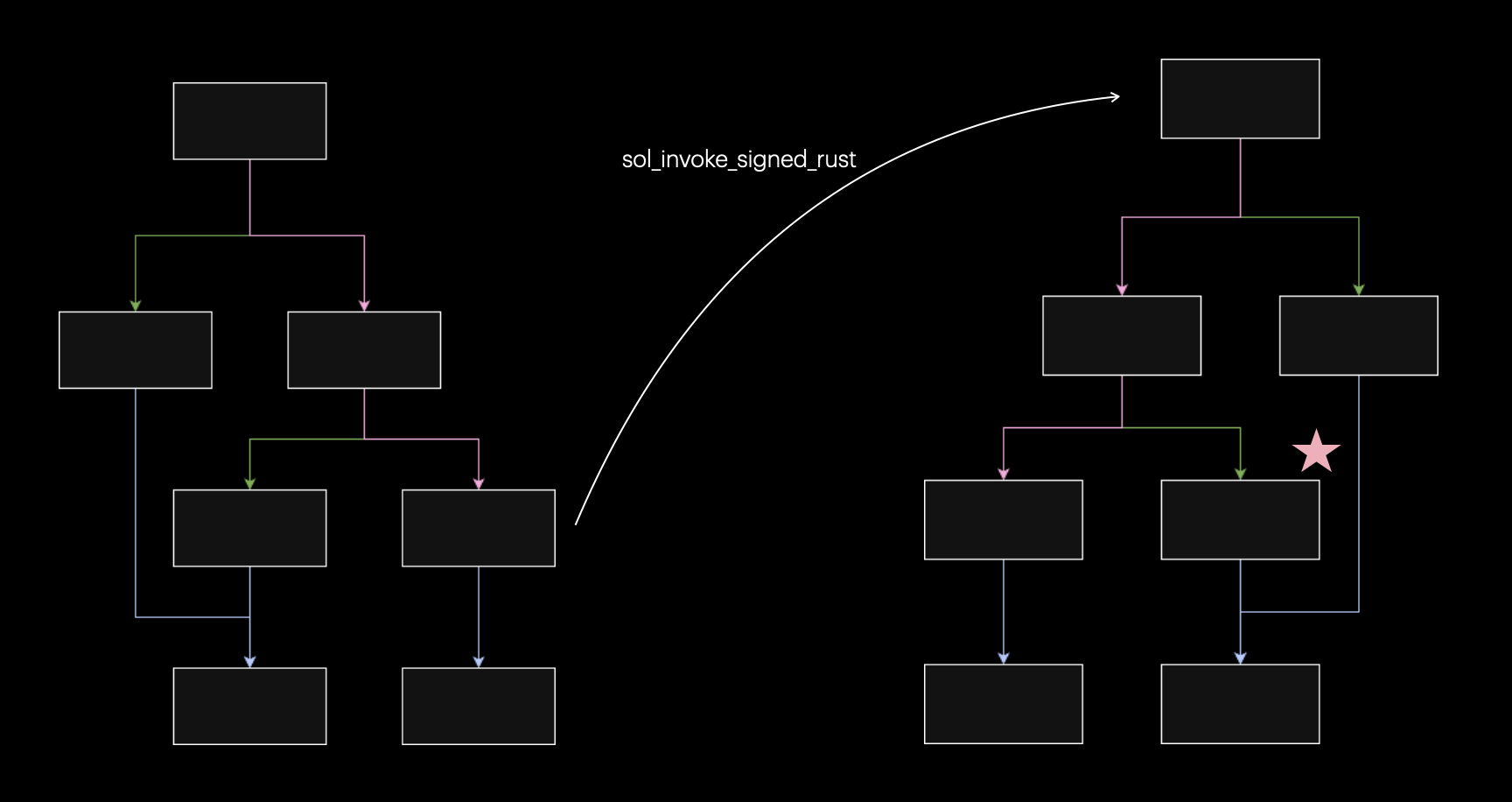 Cross-CPI target scenario